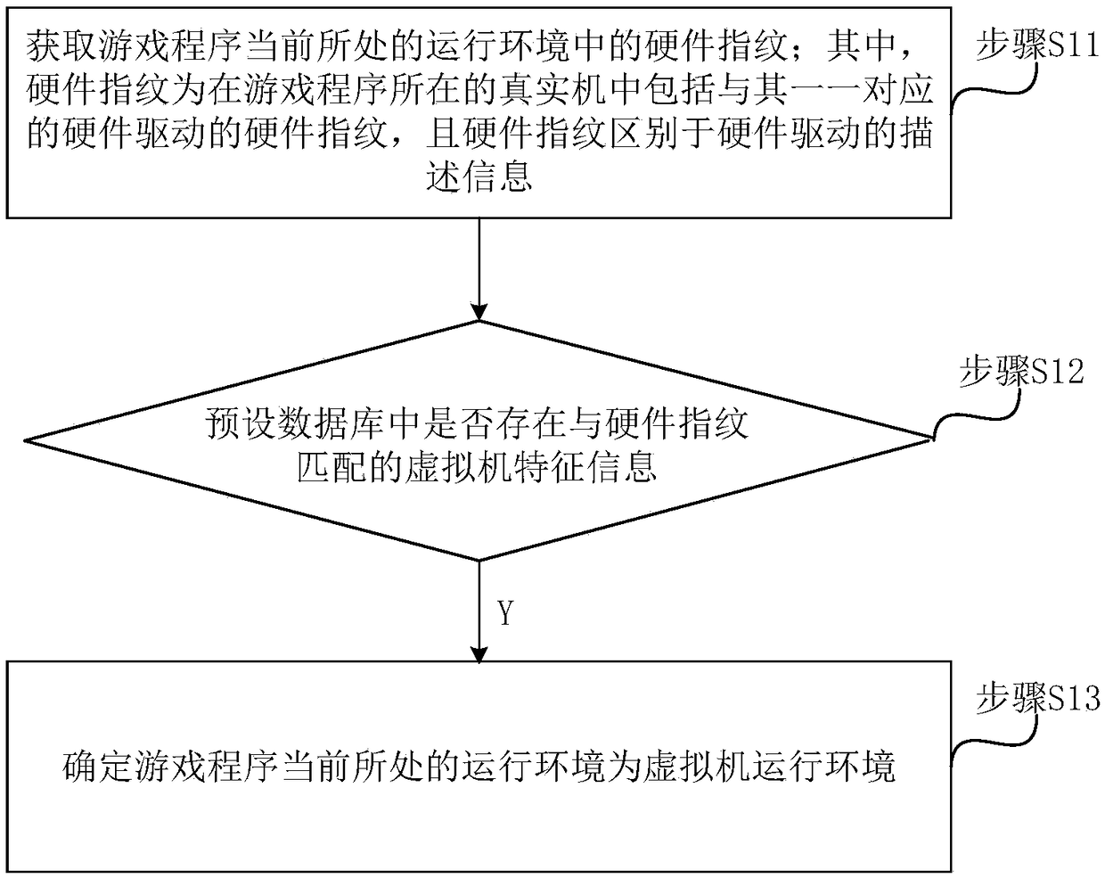 Method and system for detecting running environment of game