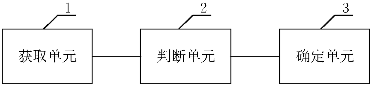 Method and system for detecting running environment of game