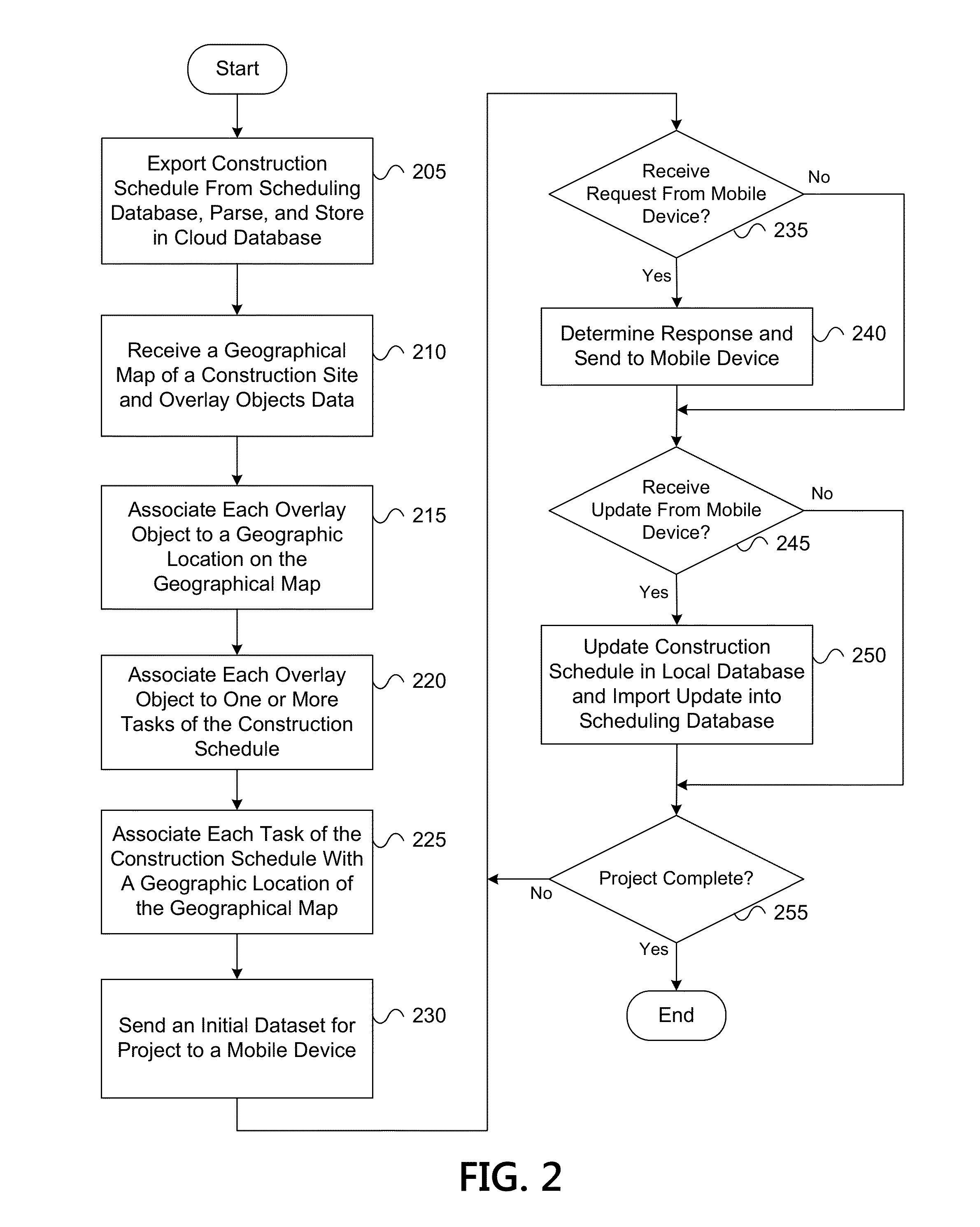 Geospatial construction task management system and method