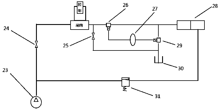 a pressure control system