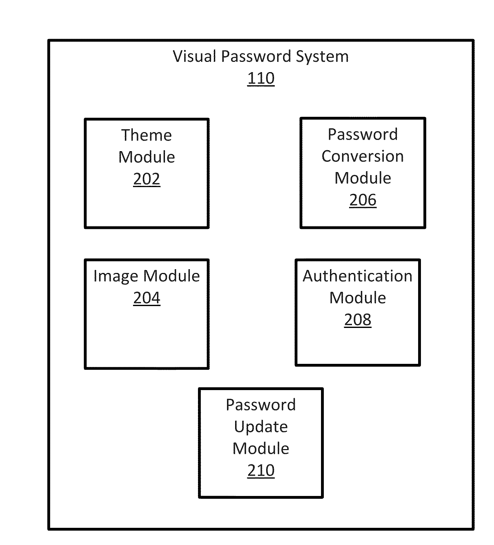 System For And Method Of Generating Visual Passwords