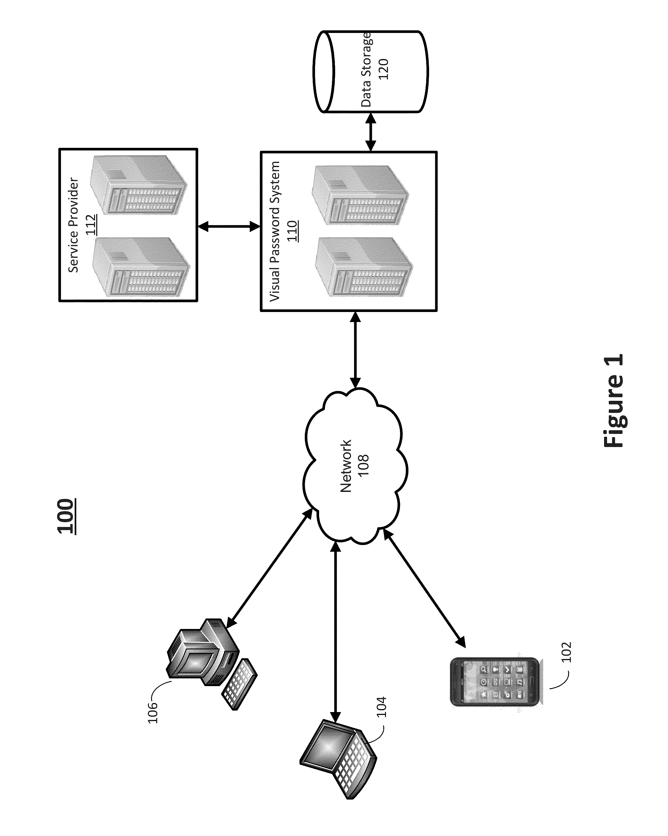 System For And Method Of Generating Visual Passwords