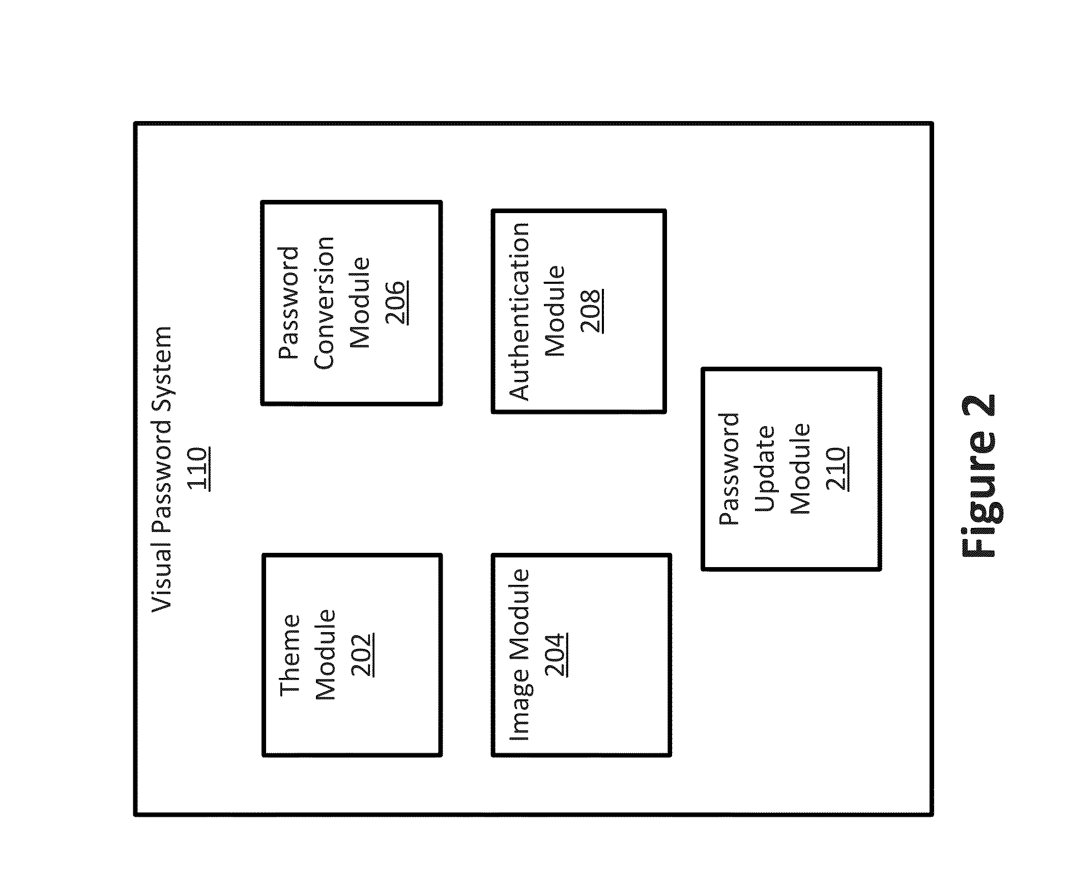 System For And Method Of Generating Visual Passwords