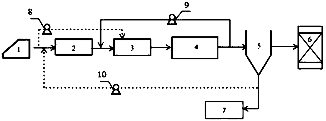 Adjustable biological membrane-activated sludge sewage treatment method and adjustable biological membrane-activated sludge sewage treatment device