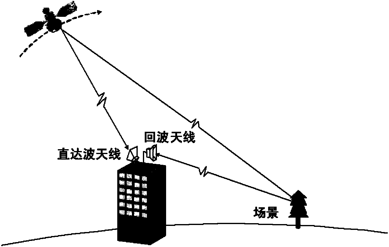 Satellite-ground bistatic SAR (synthetic aperture radar) time-frequency synchronization method based on navigation satellite