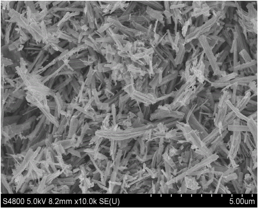 Method for preparing carbon-coated lithium zinc titanate nanoribbon