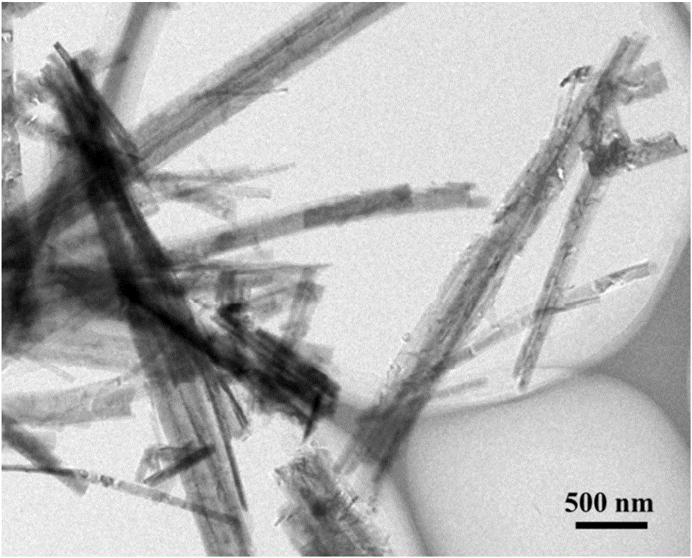 Method for preparing carbon-coated lithium zinc titanate nanoribbon