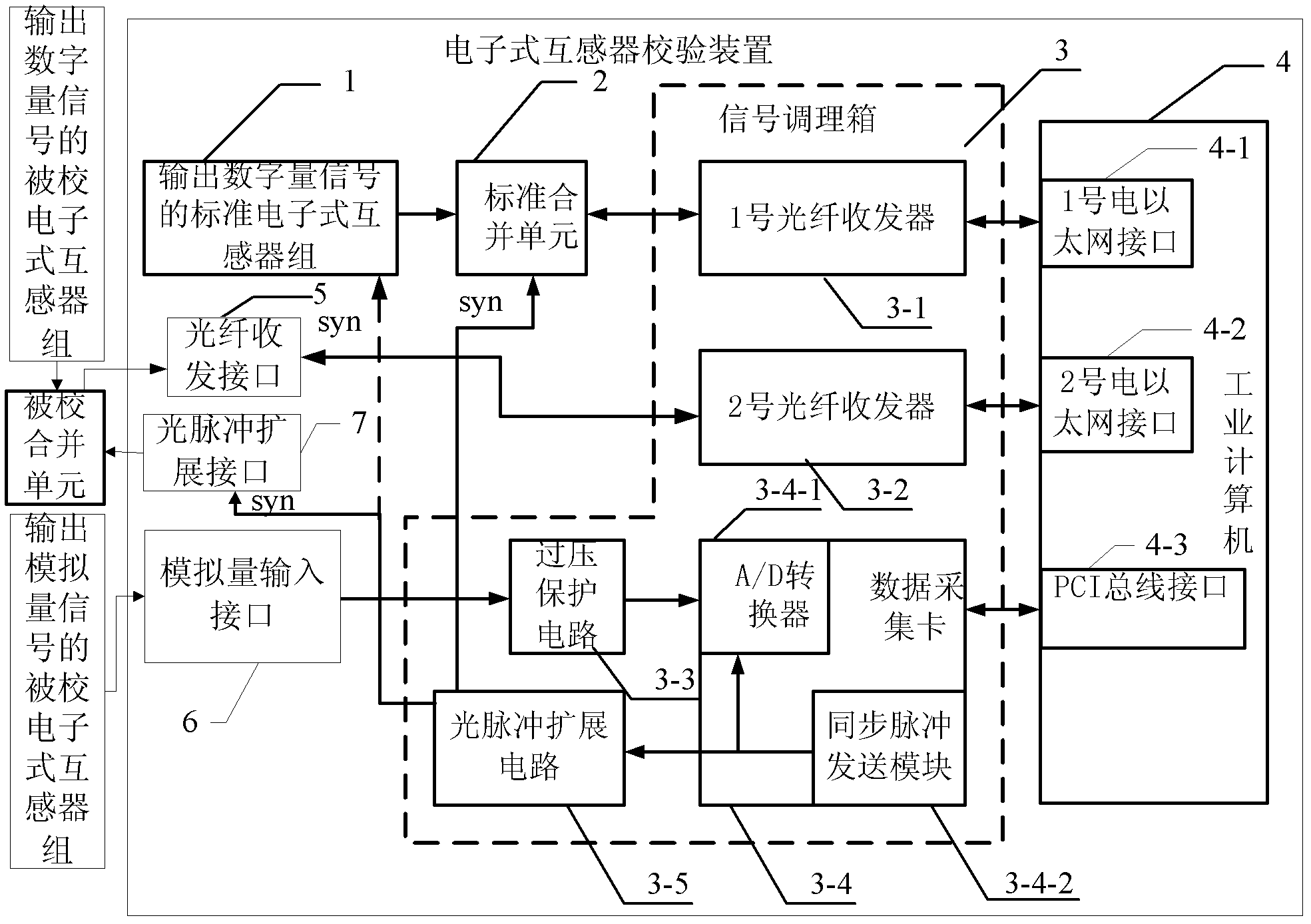 Electronic transformer verifying device