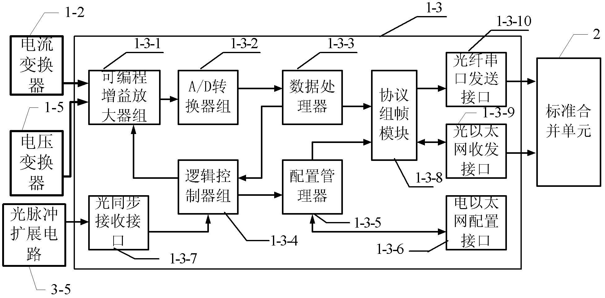 Electronic transformer verifying device