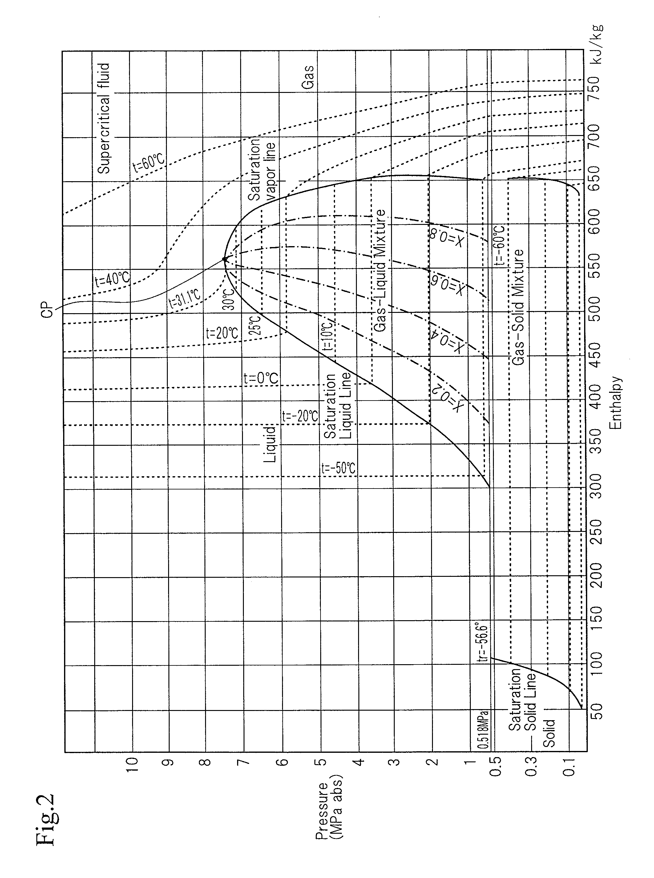 Liquid carbon dioxide supply device and supply method