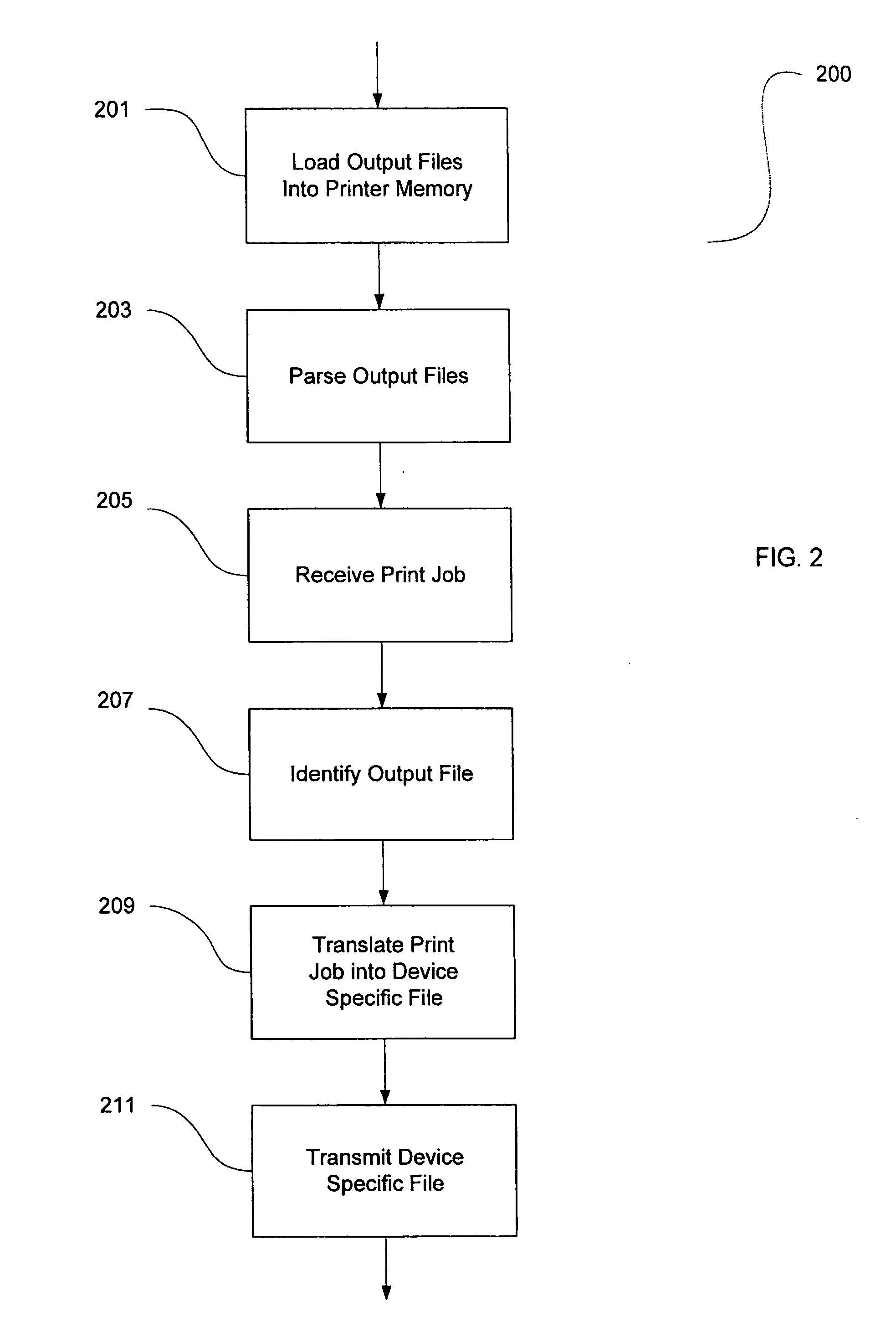 Systems and methods for loading an output profile