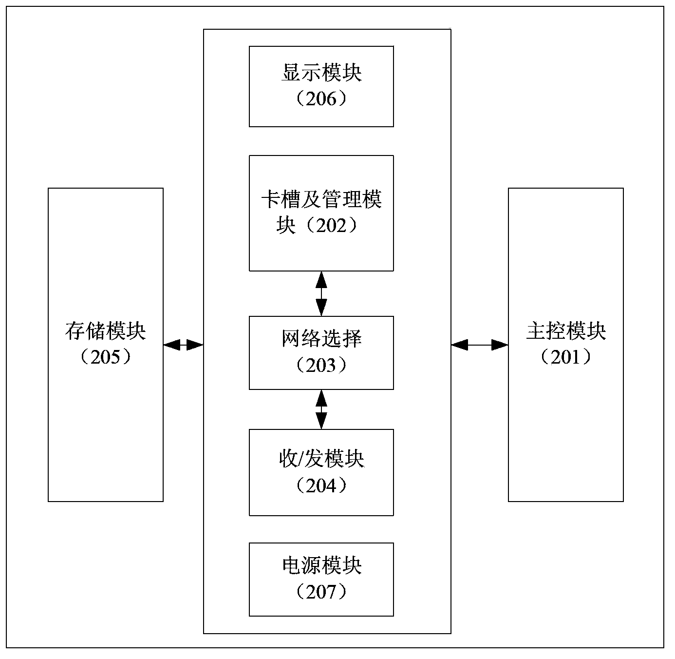 Automatic network searching method of mobile terminal, and mobile terminal