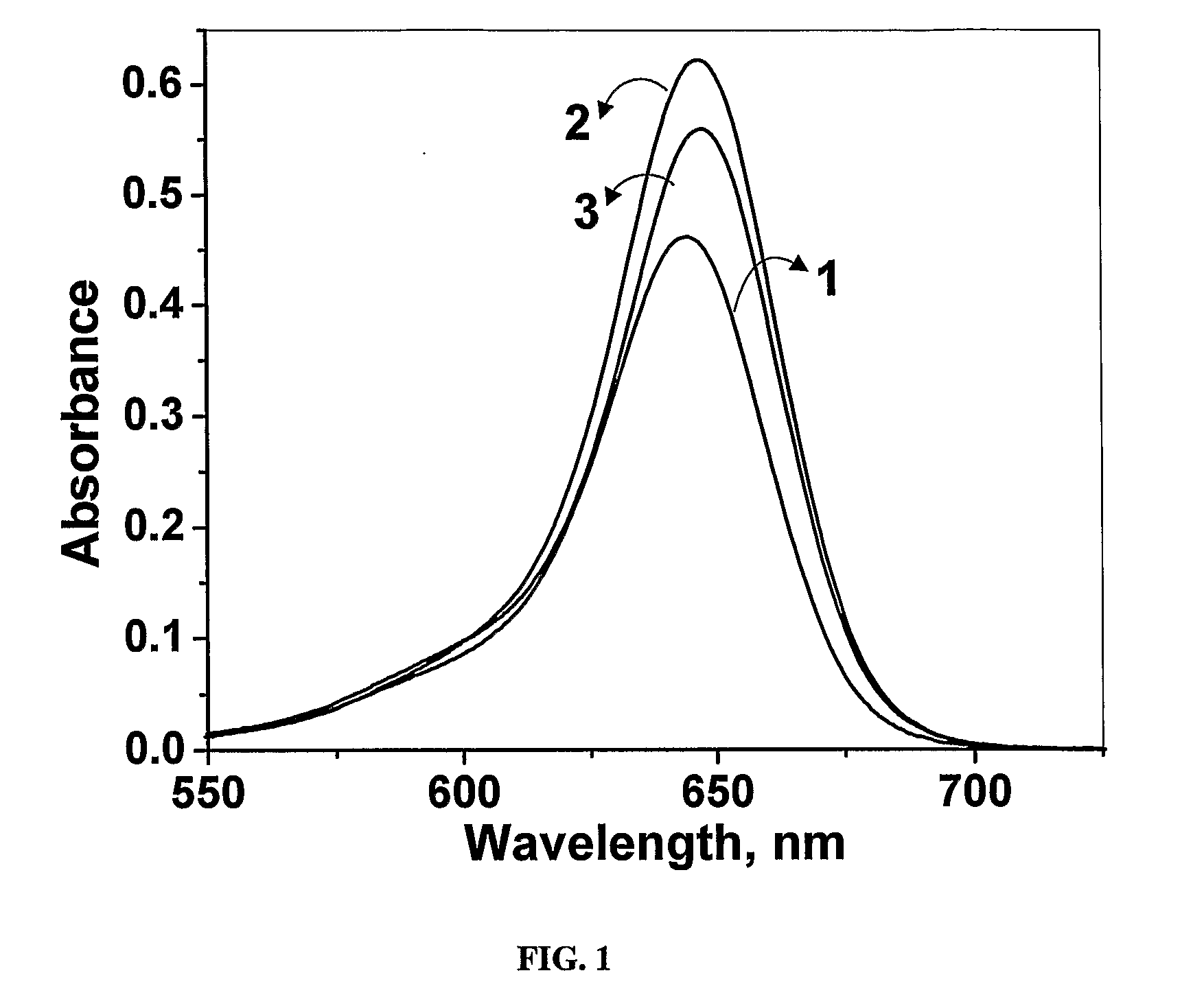 Amphiphilic squaraine dyes, process for preparation thereof and use thereof