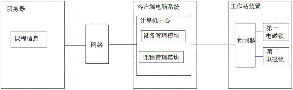 Multimedia classroom management system and management method