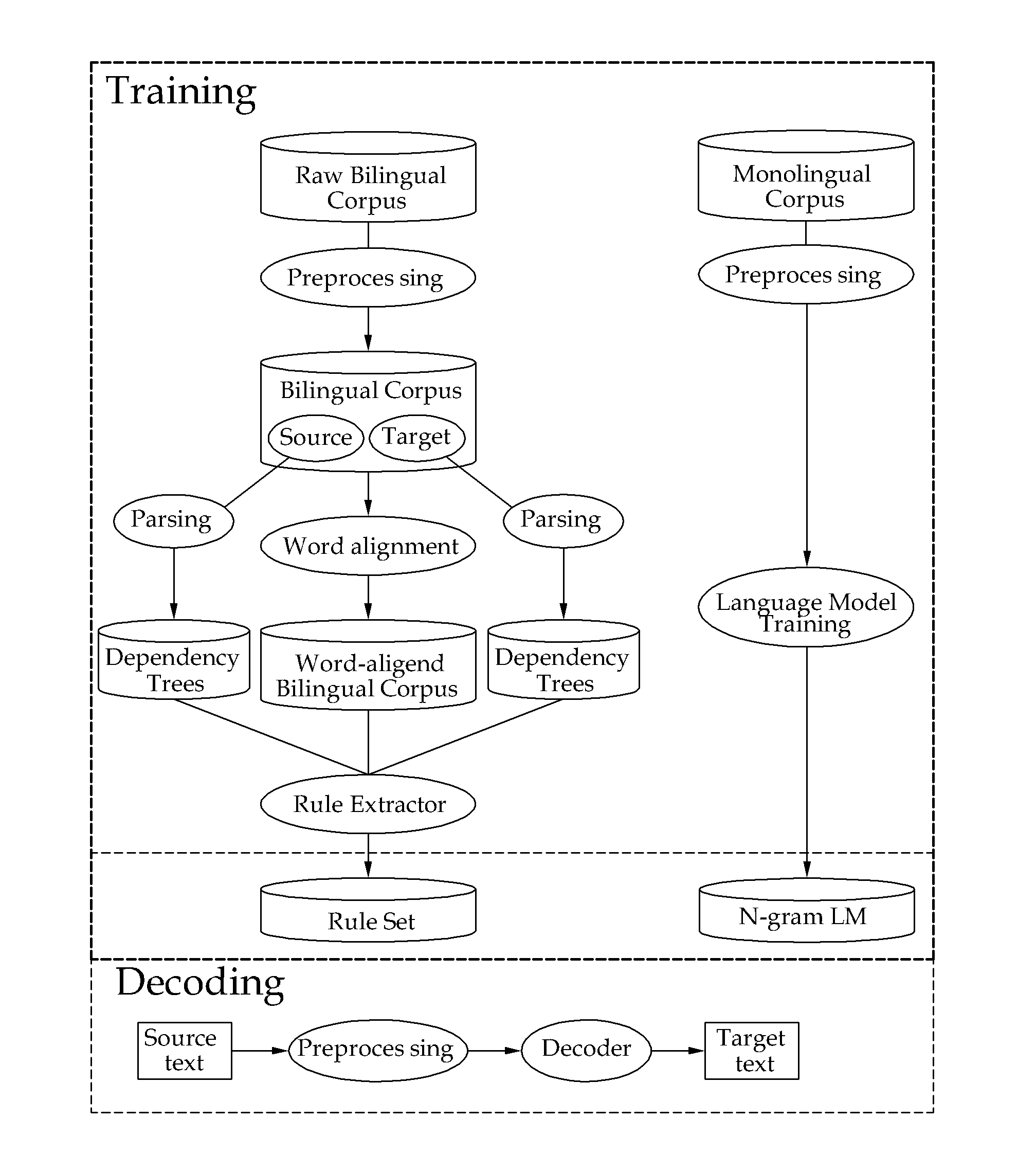 Method and device for filtering a translation rule and generating a target word in hierarchical-phase-based statistical machine translation