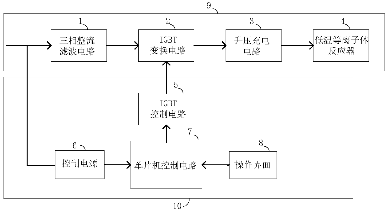 Bipolar pulse power supply used for generating low-temperature plasma