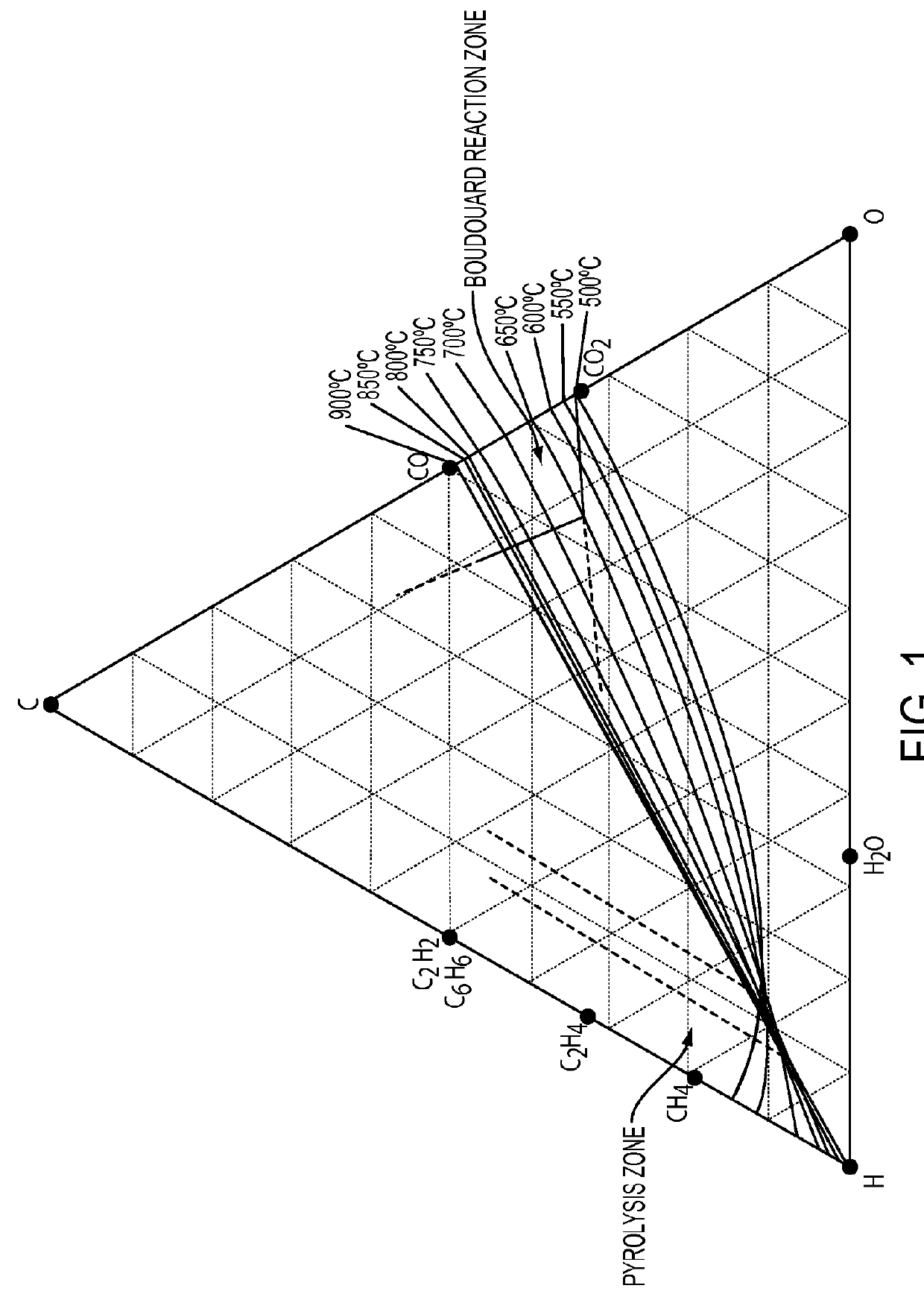 Carbon oxide reduction with intermetallic and carbide catalysts