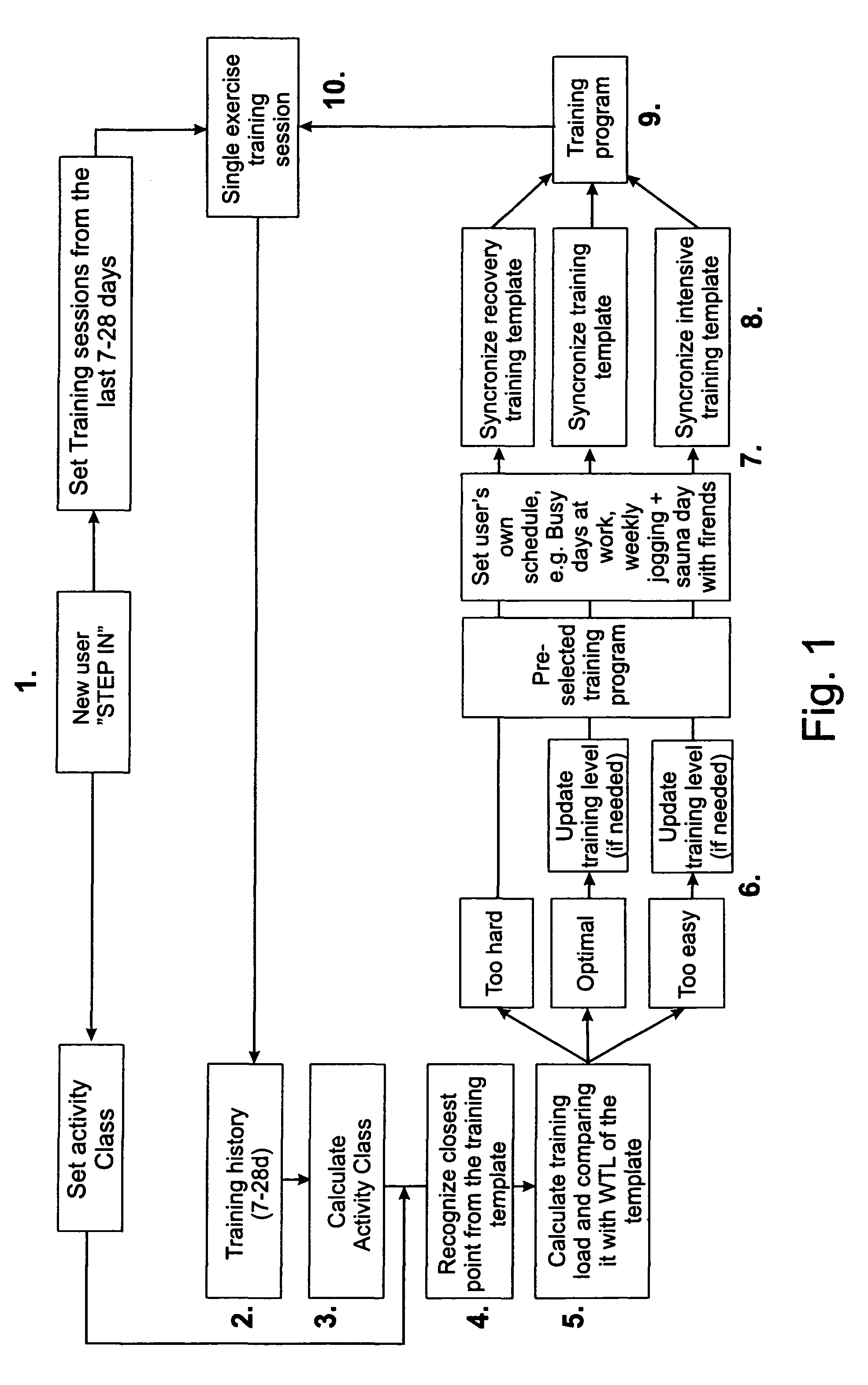 Method and system for controlling training