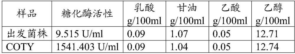 A strain of Saccharomyces cerevisiae and its application