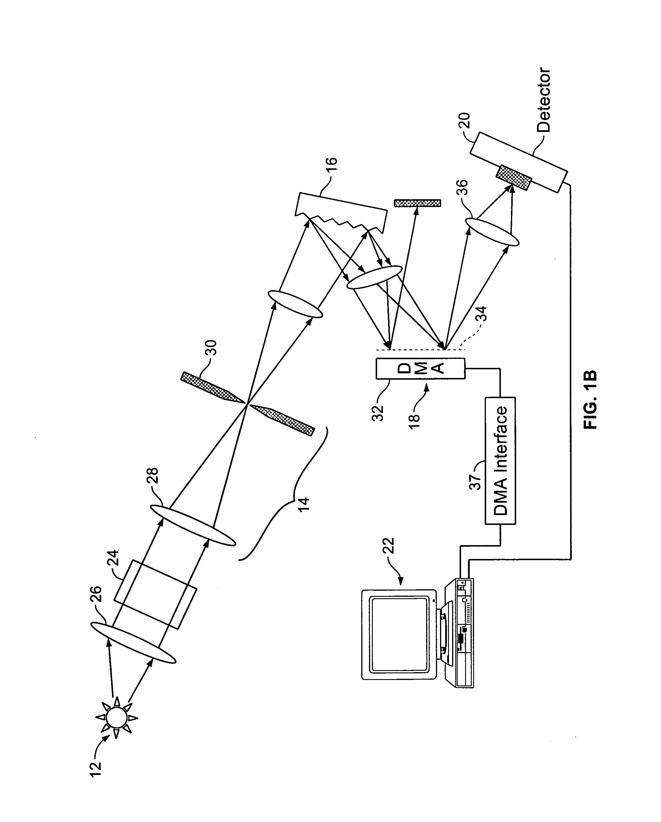 System and method for hyper-spectral analysis