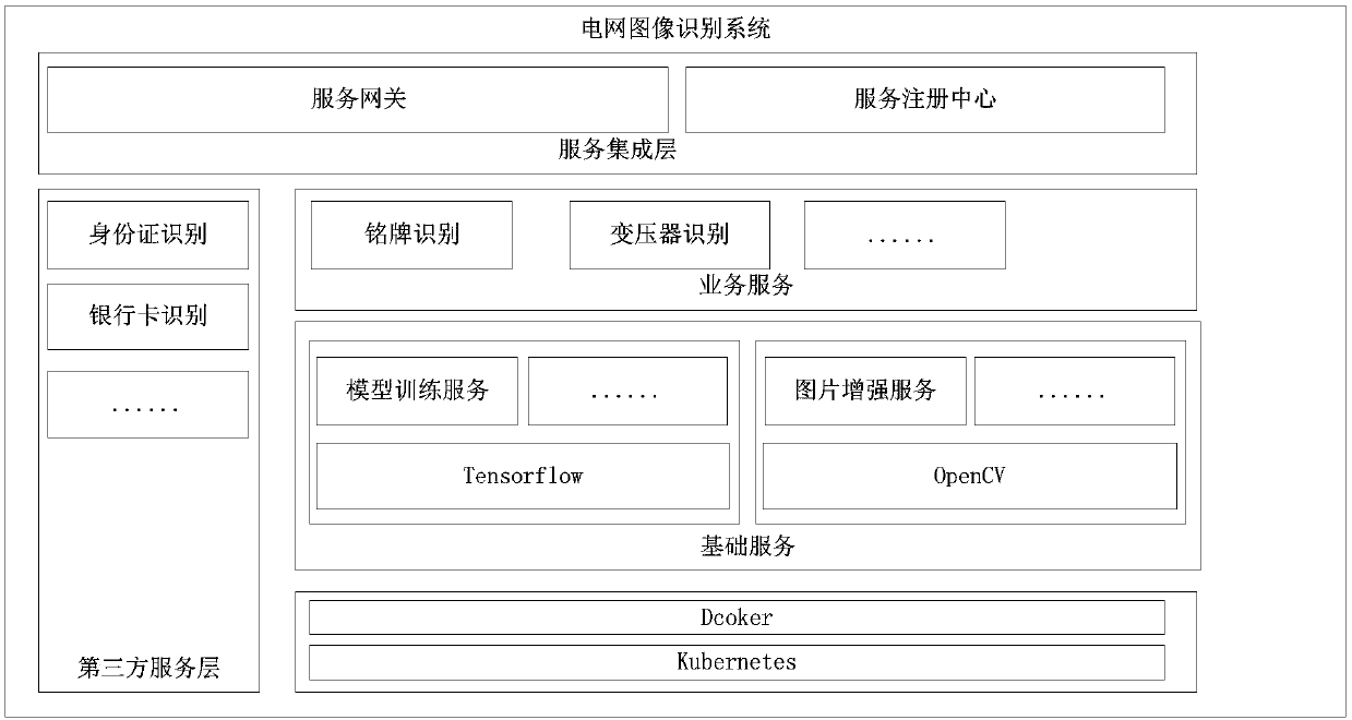 Power grid image recognition system and method