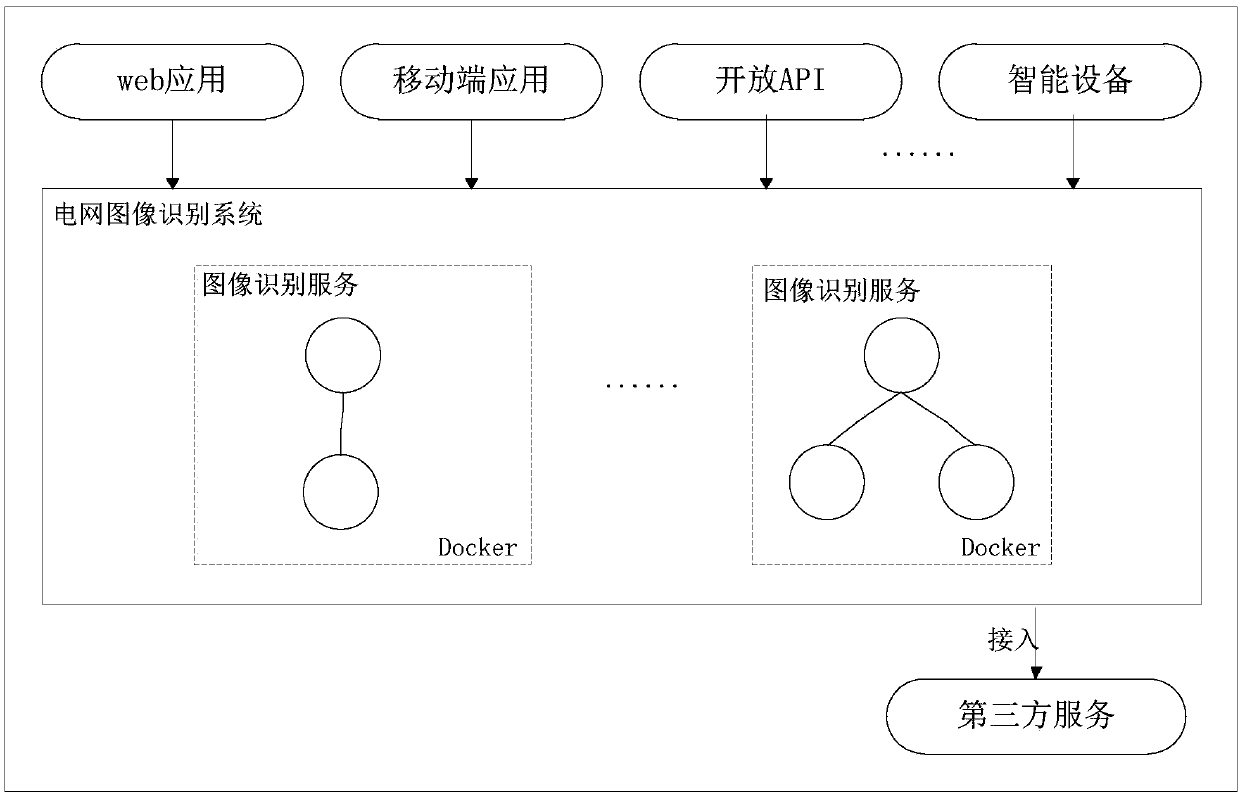 Power grid image recognition system and method