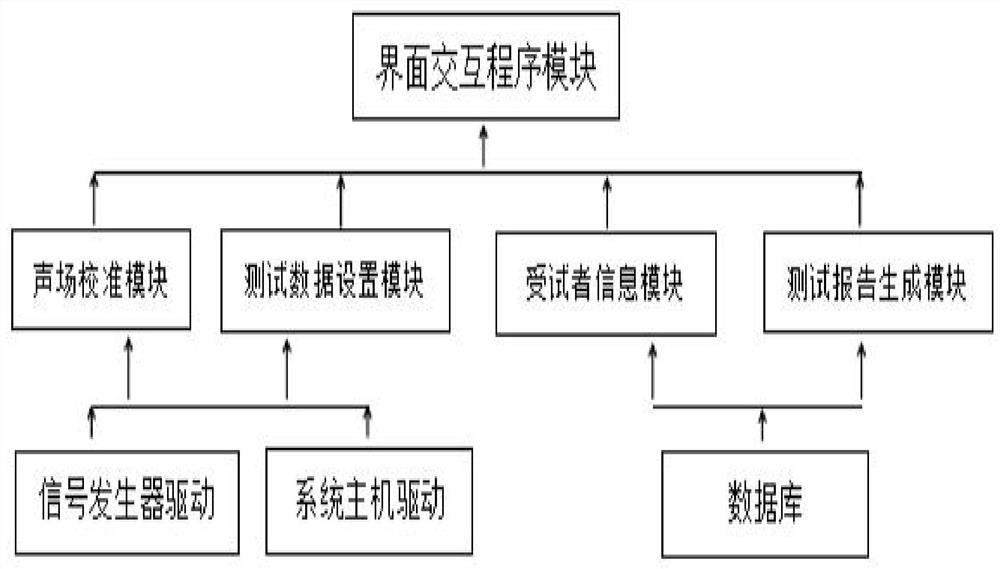 Sound source direction identification test system