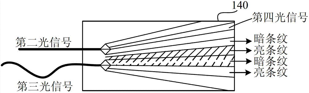 Optical frequency supervising device