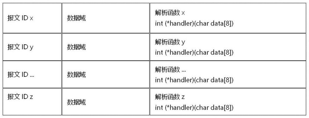 A power monitoring high-speed CAN message processing method and system