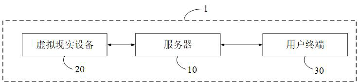 Psychological treatment system based on virtual reality