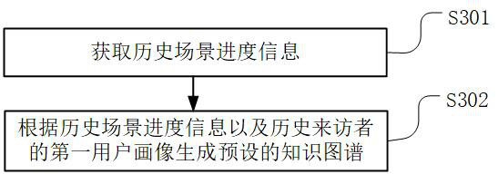 Psychological treatment system based on virtual reality