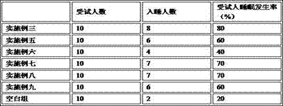 Beverage composition, preparation method and application thereof