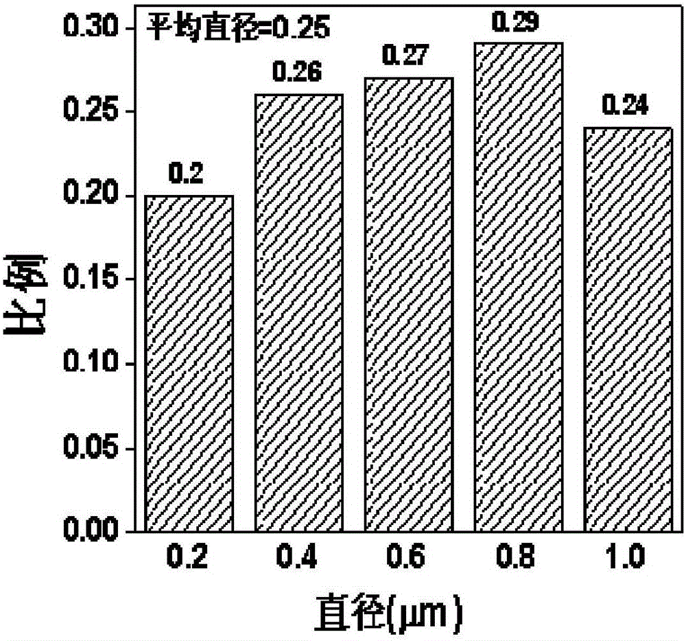 Nano-fiber anti-microbial fruit-vegetable preservative film with porous structure, and preparation method and application