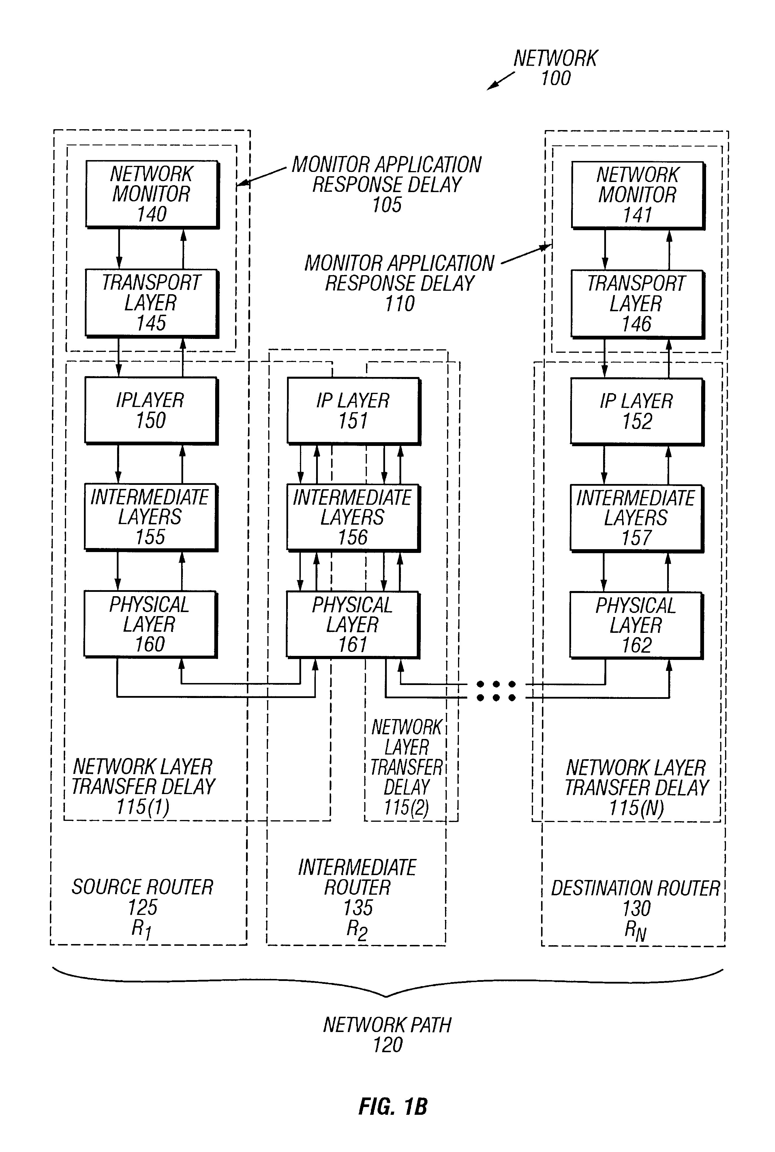 Method and apparatus for estimating delay and jitter between network routers