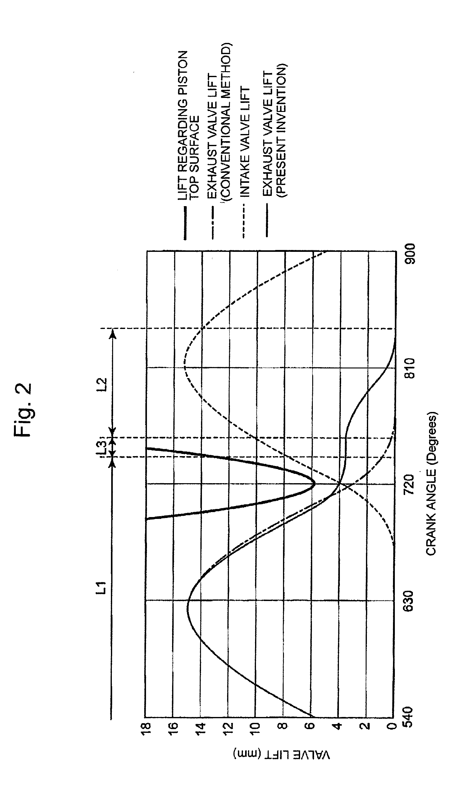 Exhaust-valve lifting and lowering cam, turbocharged four stroke engine and valve timing control method