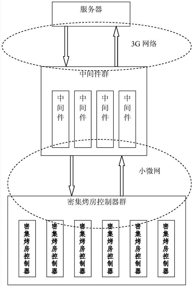 Remote control device for bulk curing barn and control data transmission method thereof