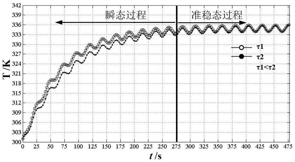 Infrared phase-locked thermal imaging defect identification method for honeycomb sandwich structure