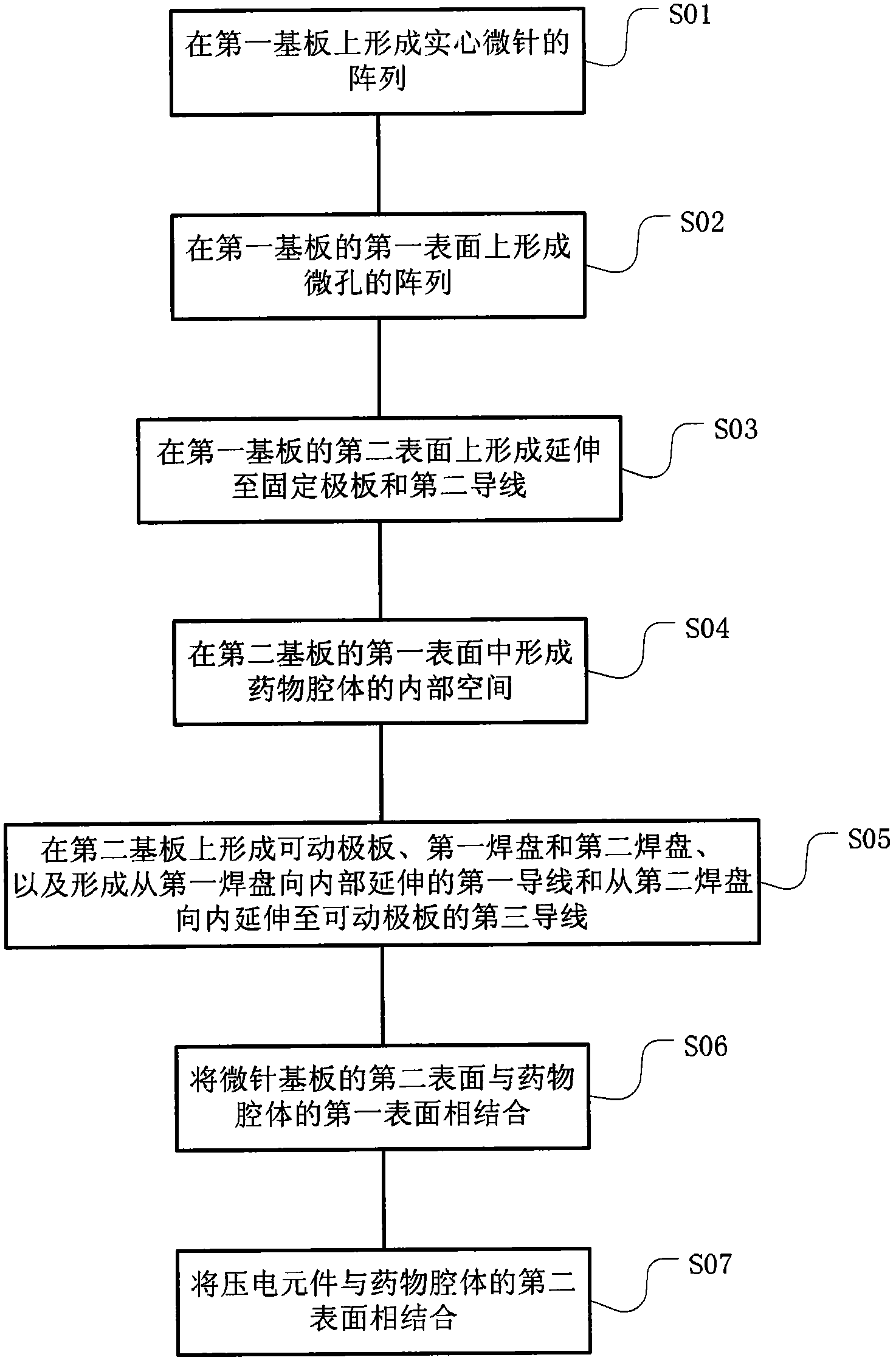 Microneedle doser and manufacturing method thereof