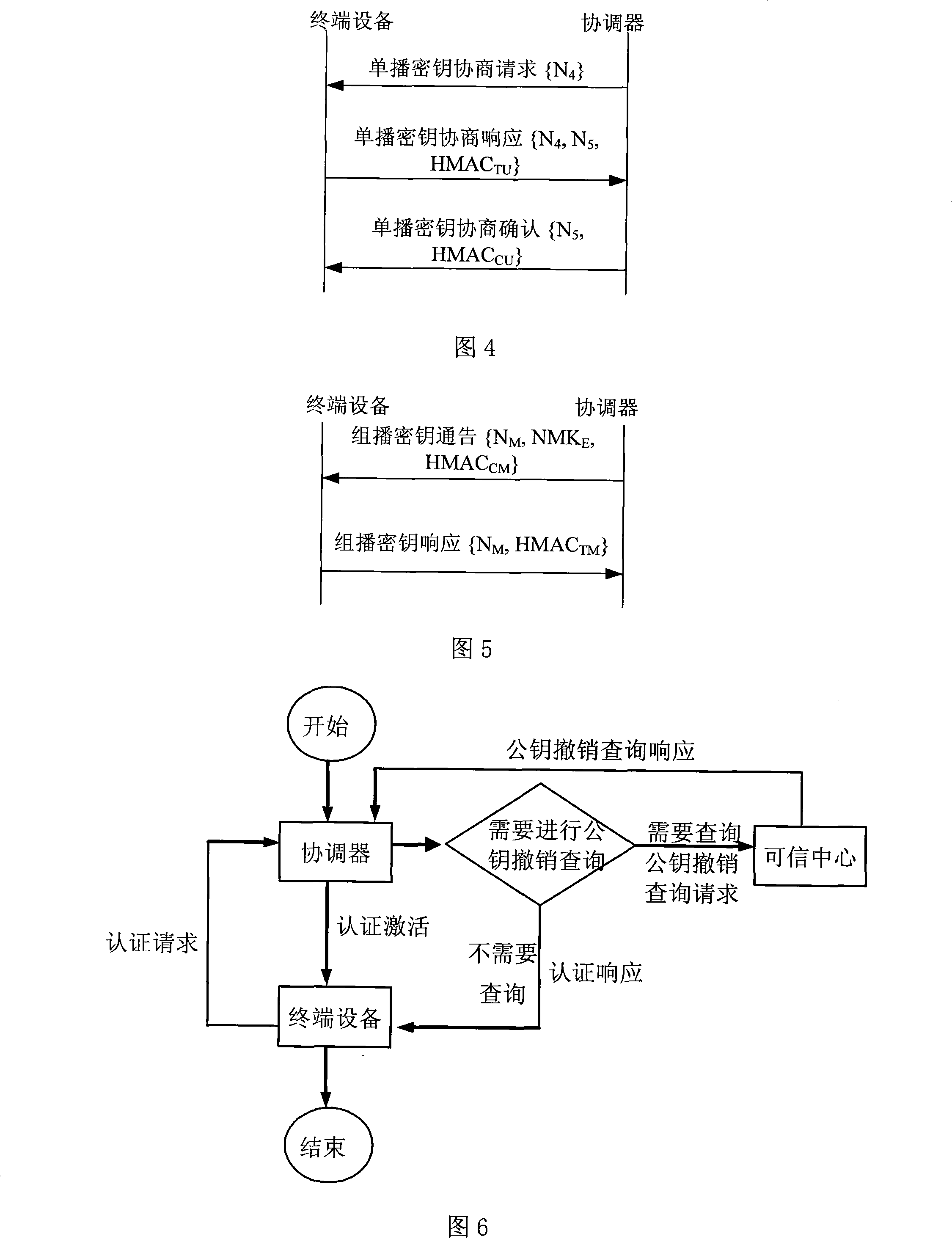 Wireless multi-hop network authentication access method based on ID