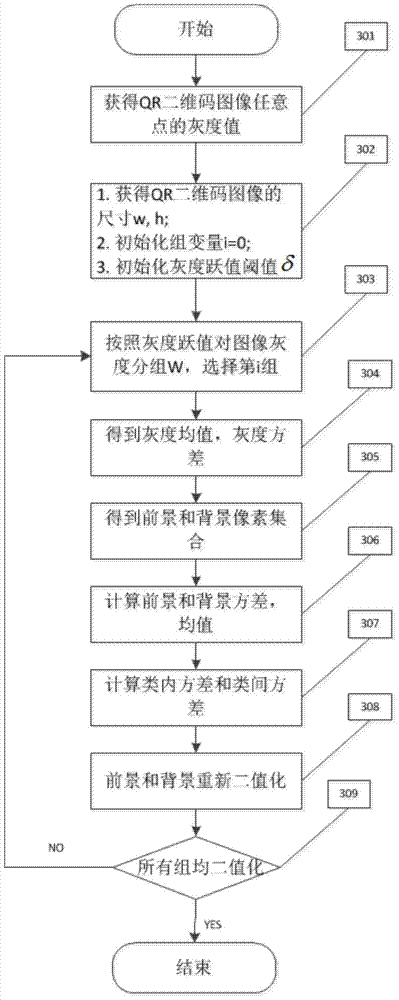 QR two-dimensional code adaptive binarization processing method and device based on light balance