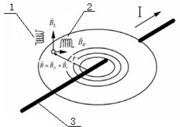Electromagnetic tracking method based on inductance coil