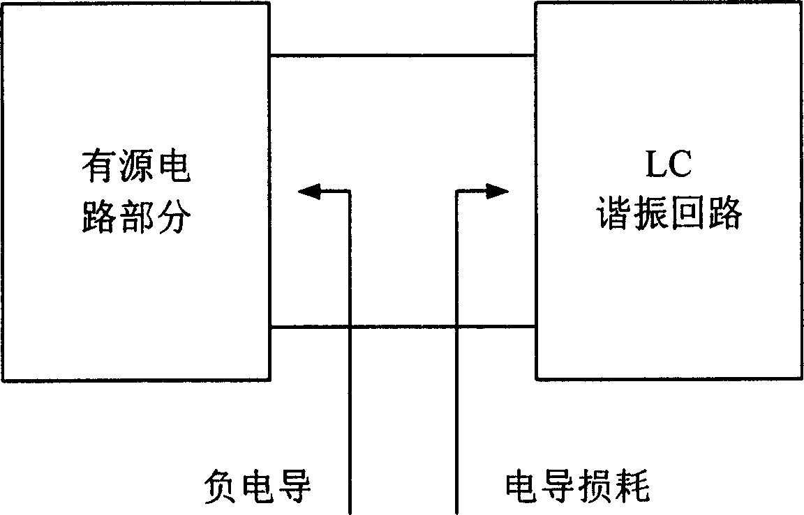 Voltage controlled oscillator with wide frequency band