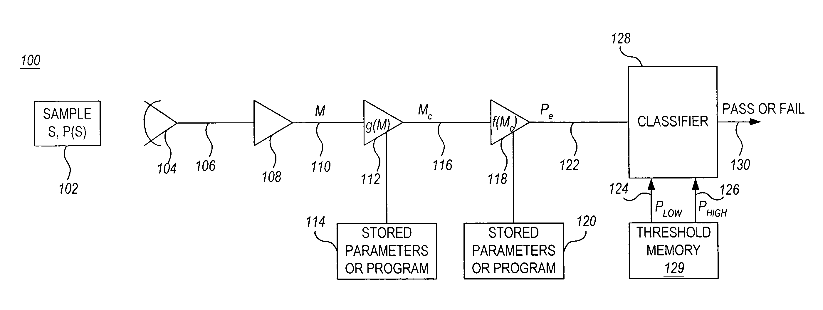 Method and apparatus for calibration of indirect measurement systems