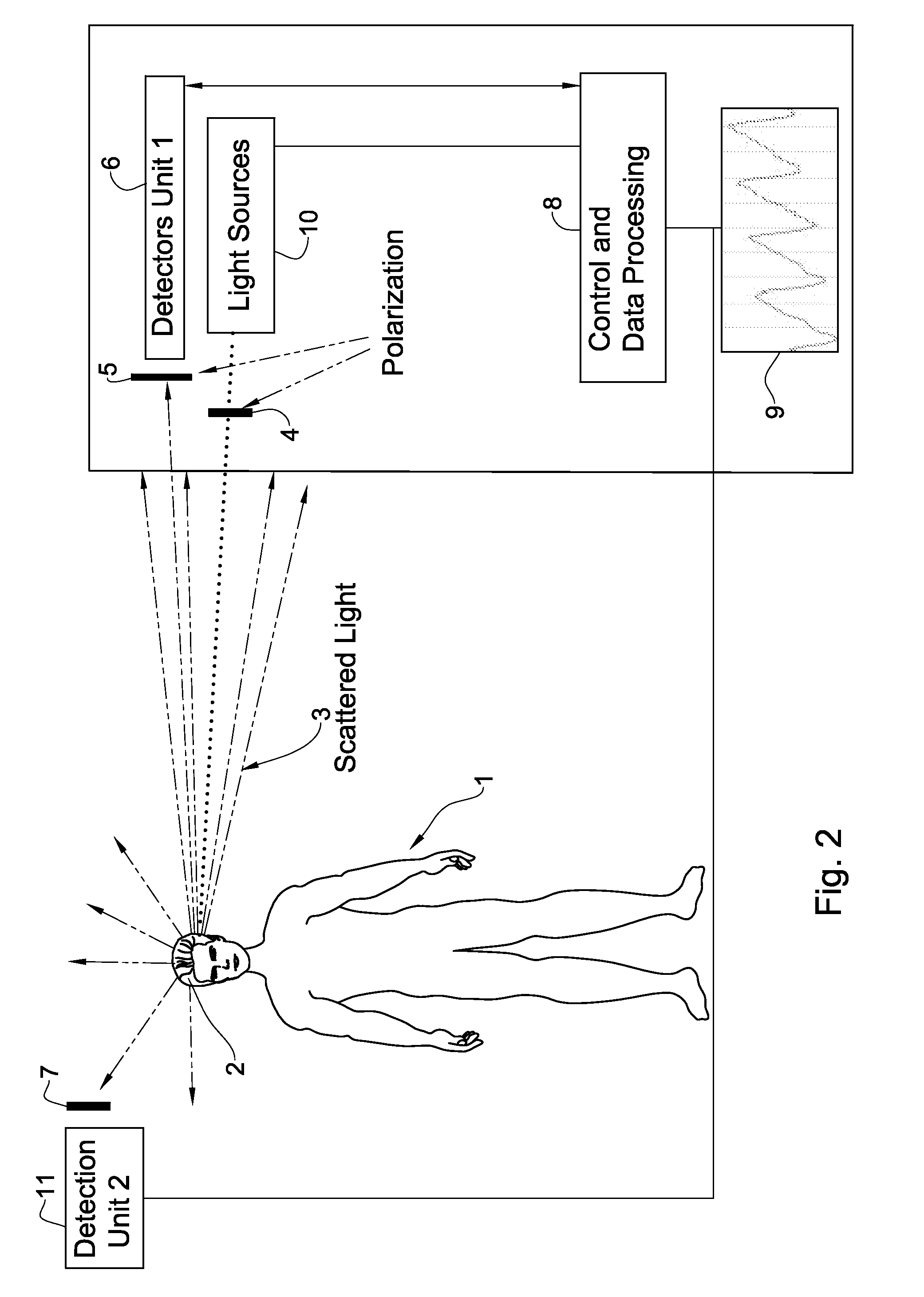 System and method for measurement of biological parameters of a subject
