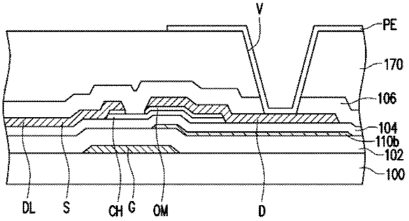 Active element, pixel structure, driving circuit and display panel