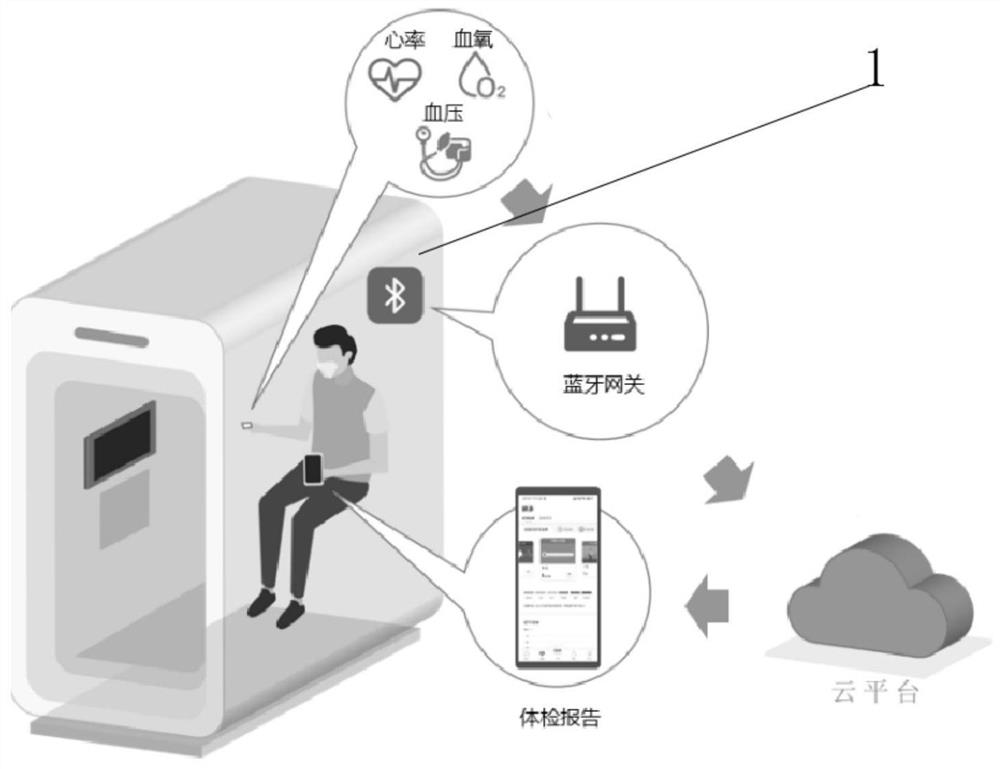 Physical sign monitoring management system of life cabin