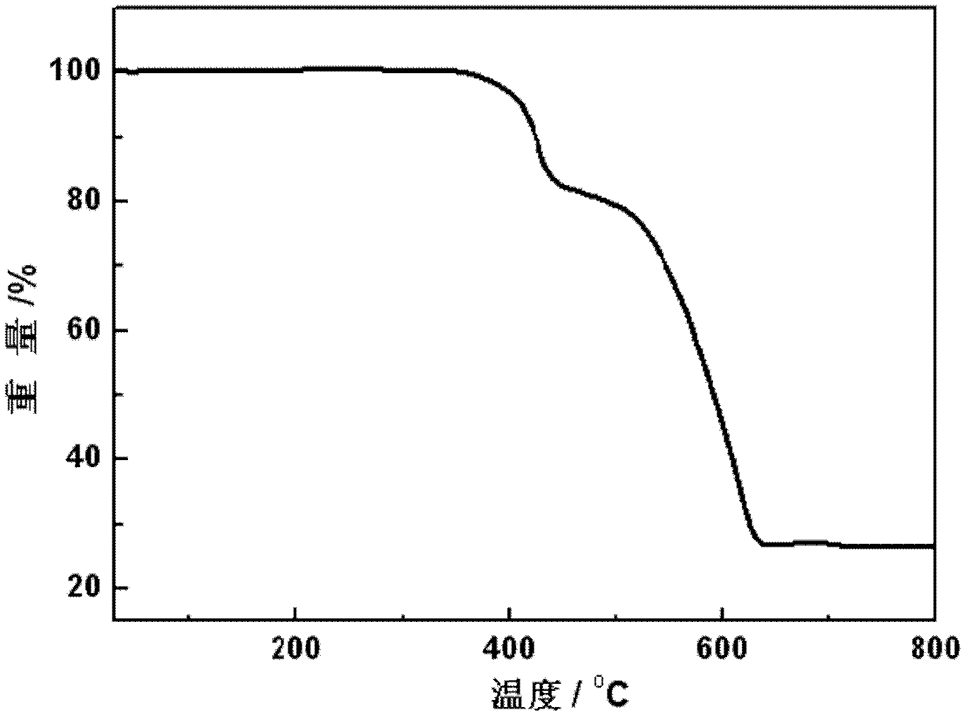 Yellow phosphor crystal material as well as preparation method and usage thereof