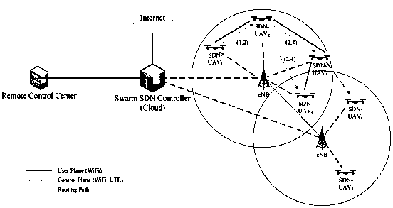 Unmanned aerial vehicle ad hoc network routing method based on link stability