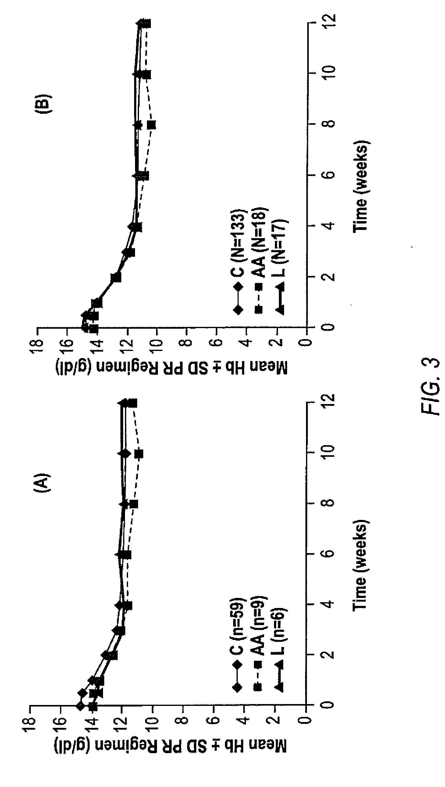 HCV Combination Therapies