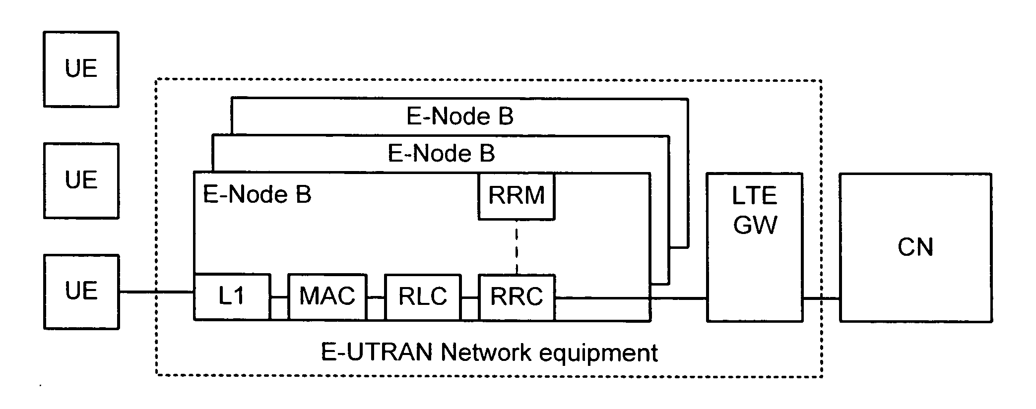Initial connection establishment in a wireless communication system